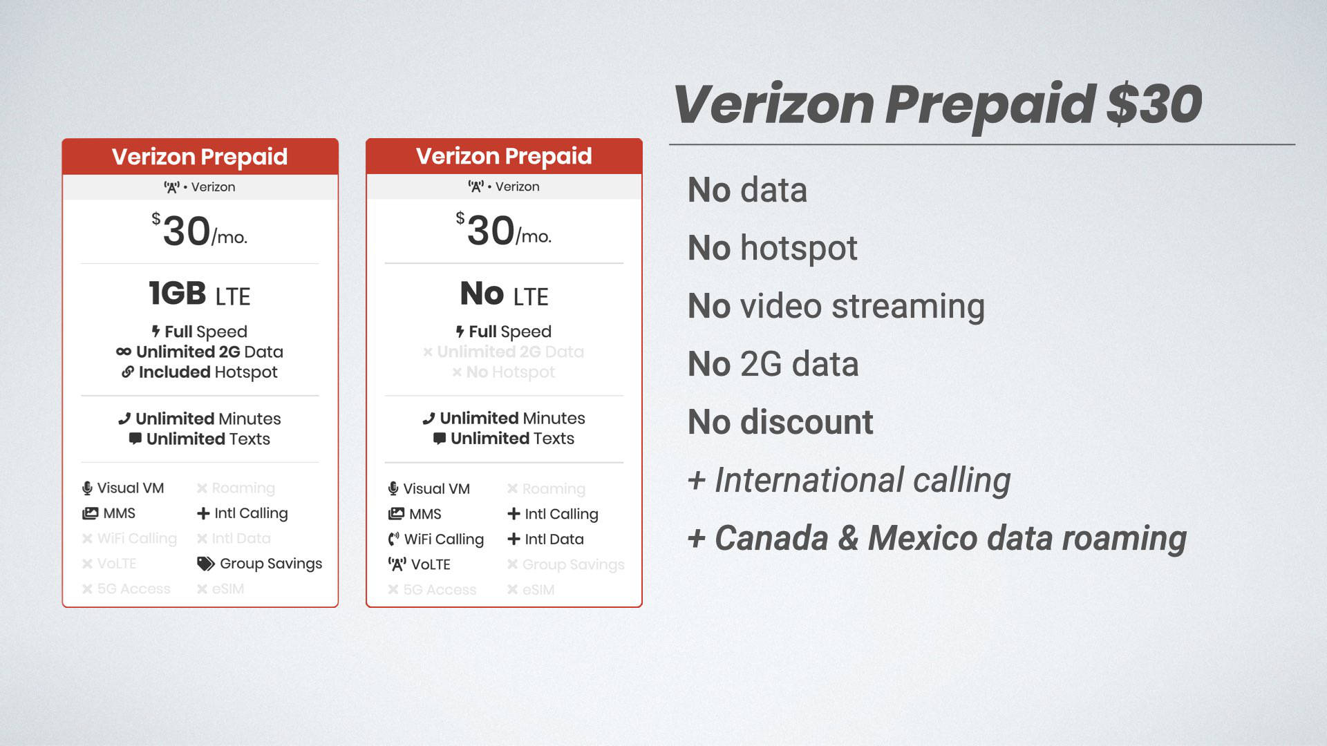 Verizon's New Prepaid Plans & Loyalty Discounts Explained